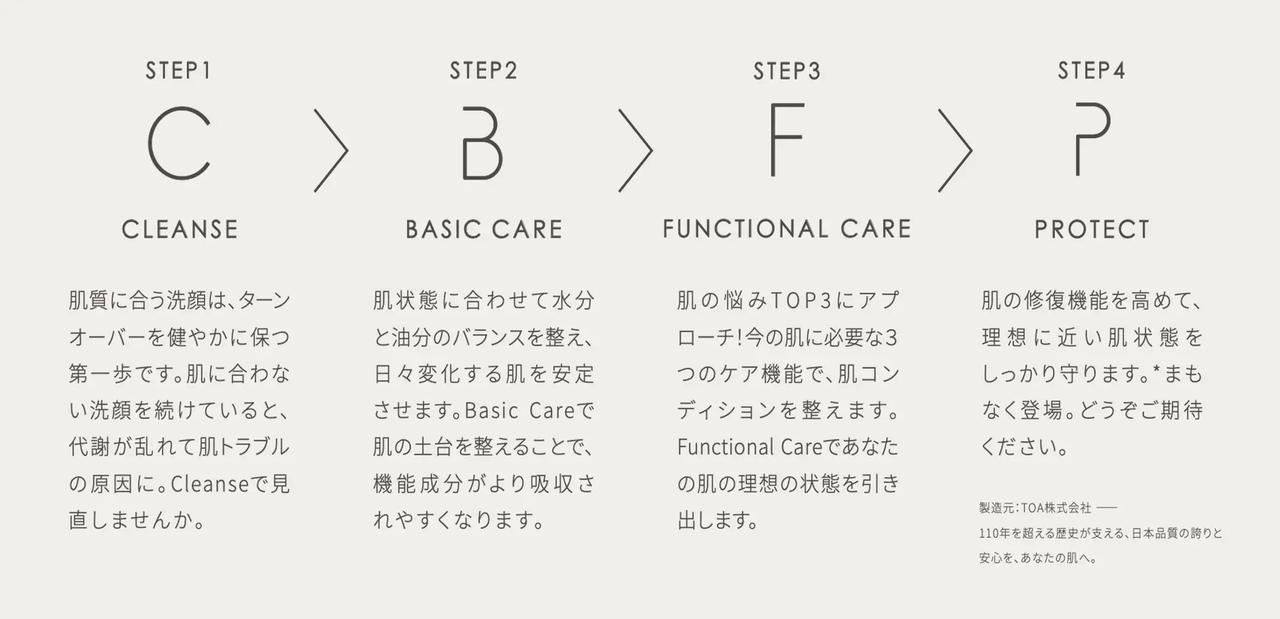 画像1: ■高性能「SKIN SCANNER」による肌測定