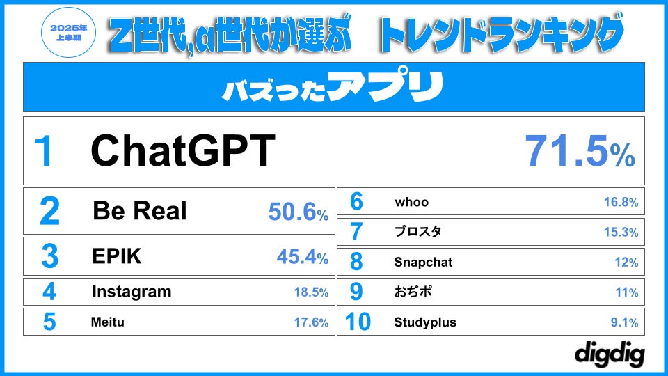 画像3: 2025上半期トレンド傾向