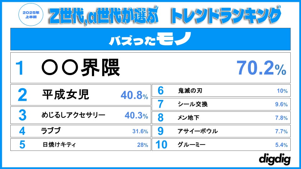 画像2: 2025上半期トレンド傾向