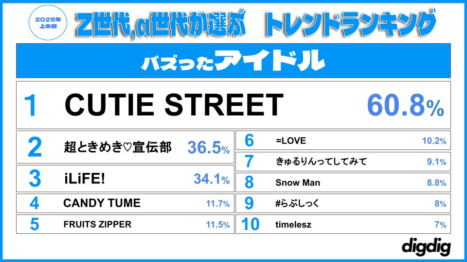 画像3: トップランキング例