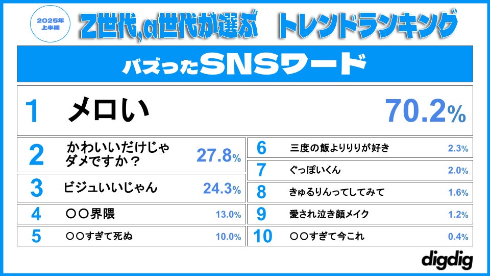 画像1: 2025上半期トレンド傾向