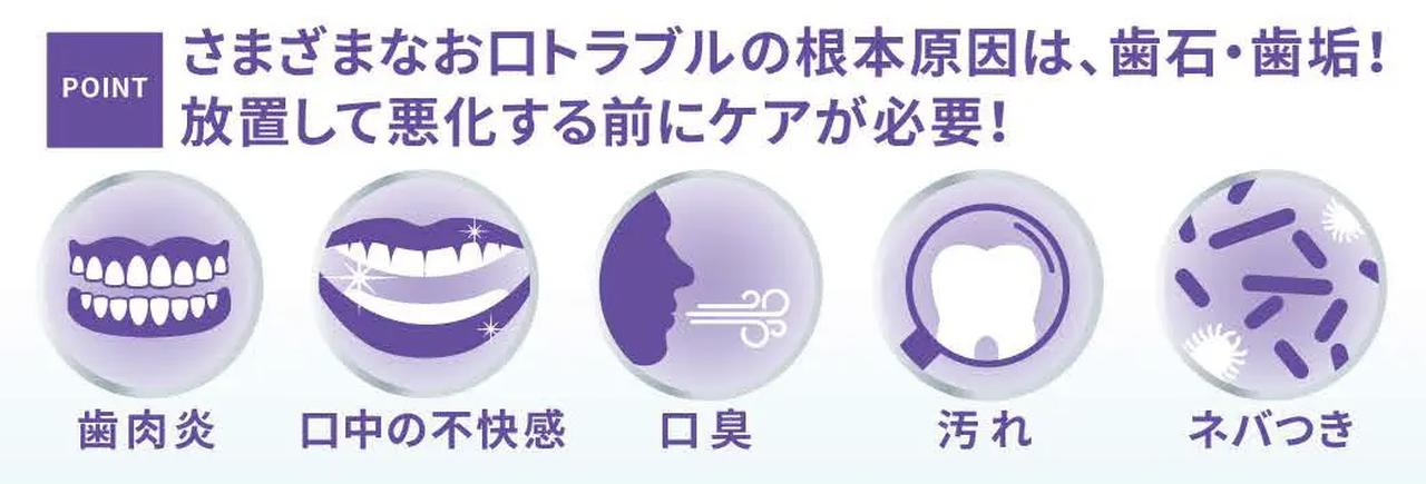 画像: 消費者ニーズから予防歯科発想の「プレミアムオーラルケア」