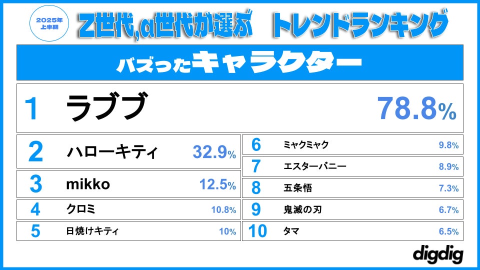 画像2: トップランキング例