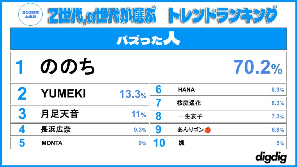 画像1: トップランキング例