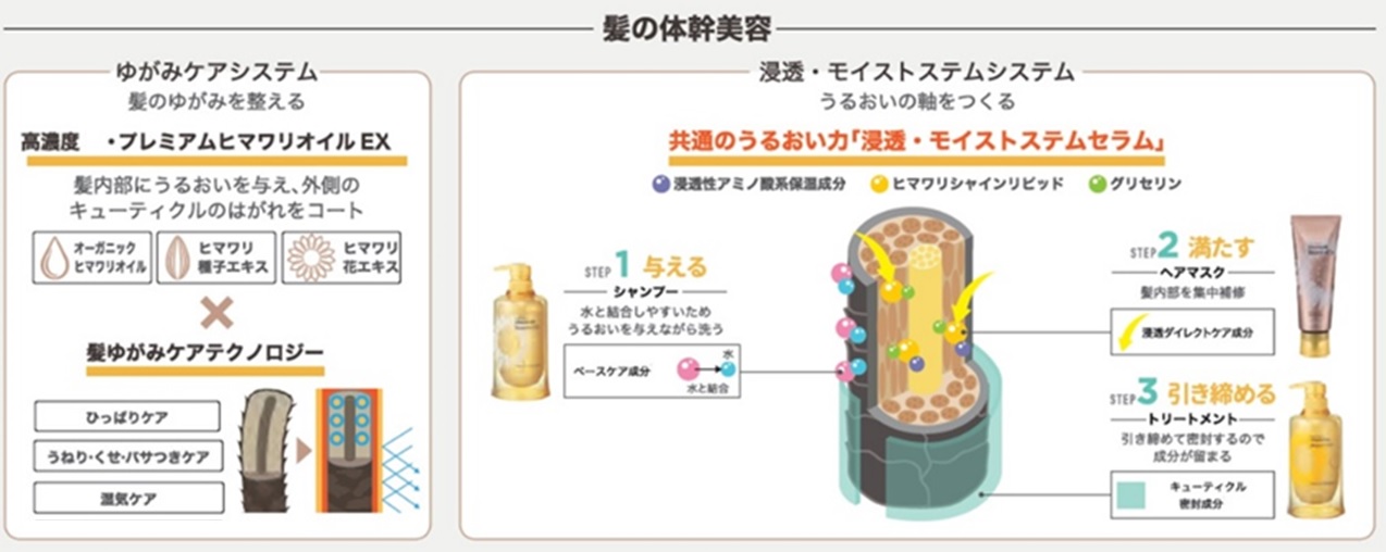 画像: シリーズ共通特長