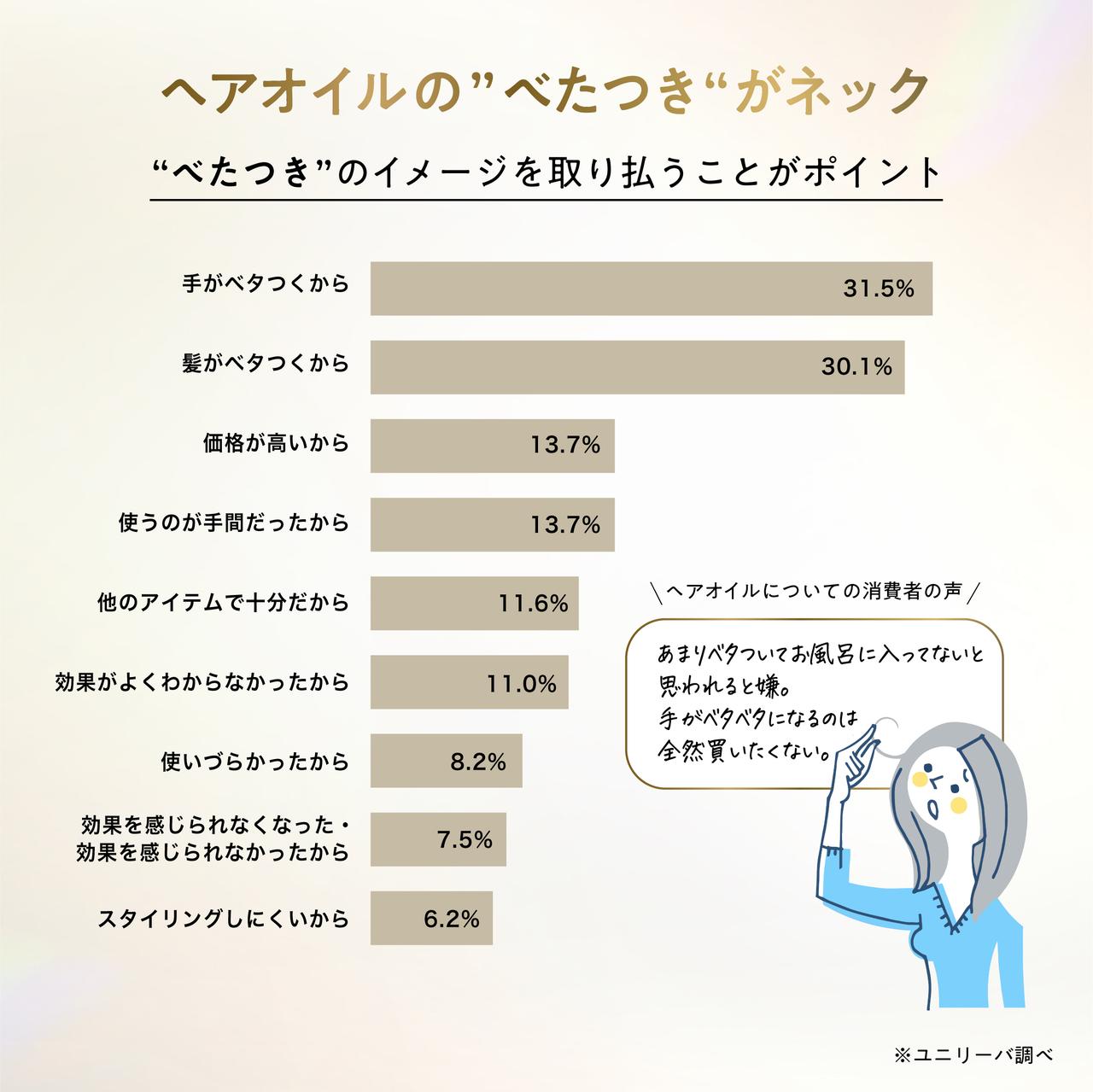 画像: ＜新処方④：軽やかなのにツヤ感キープ。独自処方のべたつかないヘアオイル＞