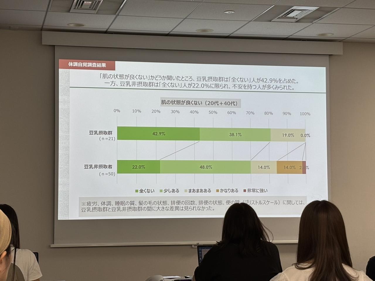 画像: 調査で分かったのは、豆乳をとることのメリットと、現代女性の意外な問題点・・？