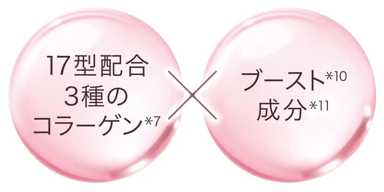 画像: 17型コラーゲン配合 独自のトリプルコラーゲン*⁷設計で土台*⁸まで満たす