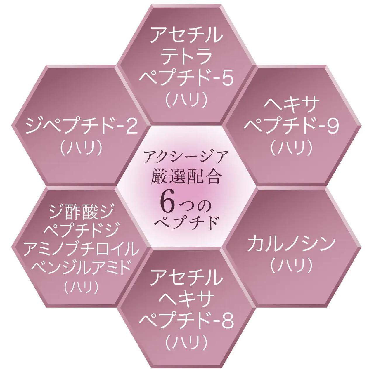 画像: 弾むようなハリ肌へ 厳選した6種のペプチド*⁶