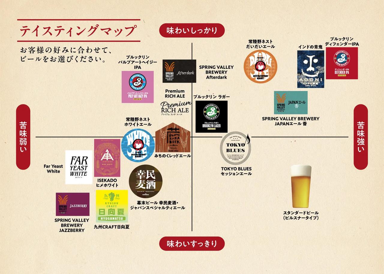 画像: 回遊し味わう最大16種類のクラフトビールとフードペアリング