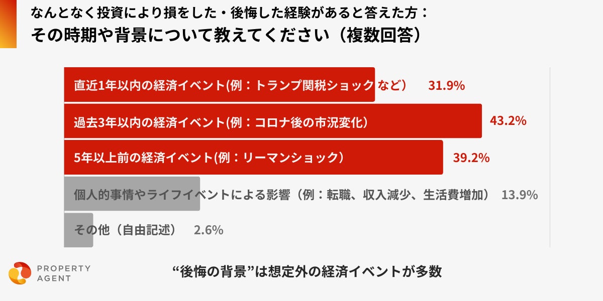 画像1: 後悔の背景にある“経済イベント”
