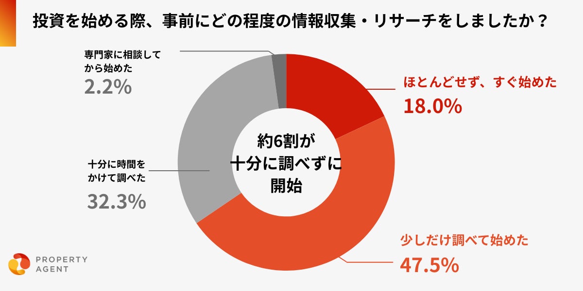 画像1: 投資の入口に潜む“準備不足”