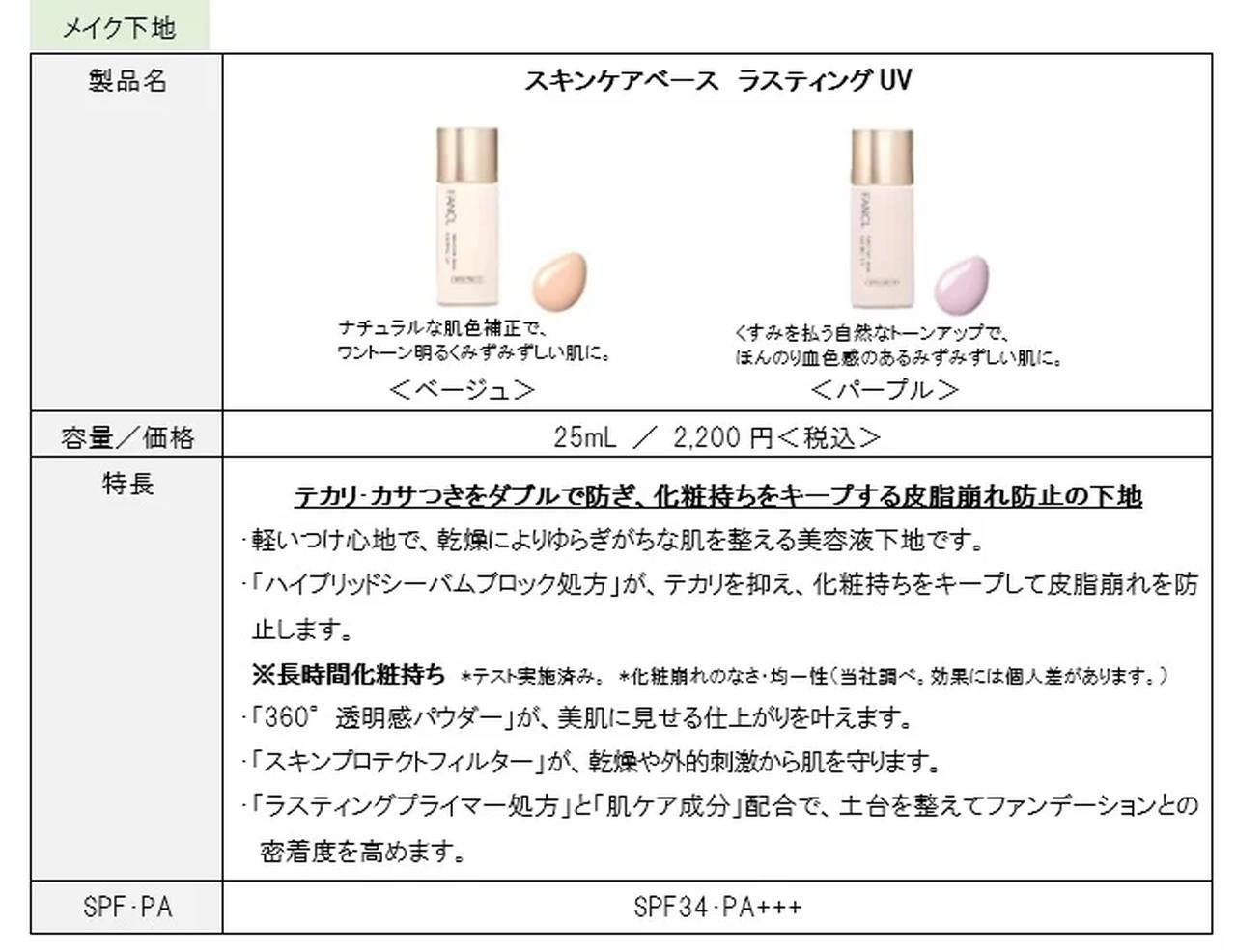 画像2: 美肌に見せる、守る、整える、持続させる──4つの新機能