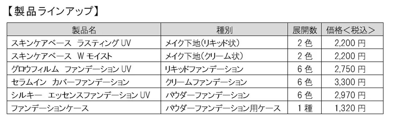画像: 全23品種のラインアップで、肌悩みに寄り添う