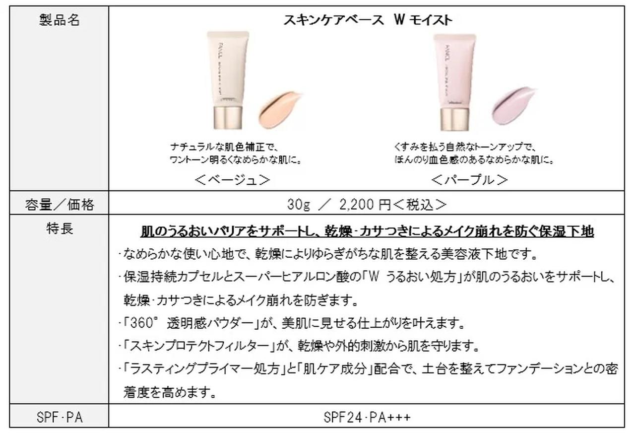 画像3: 美肌に見せる、守る、整える、持続させる──4つの新機能