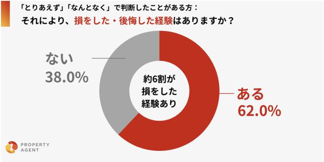 画像3: ボーナス時期に高まる「投資熱」。その裏に潜む見過ごせないリスクとは