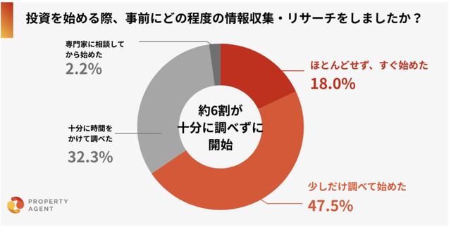画像1: ボーナス時期に高まる「投資熱」。その裏に潜む見過ごせないリスクとは