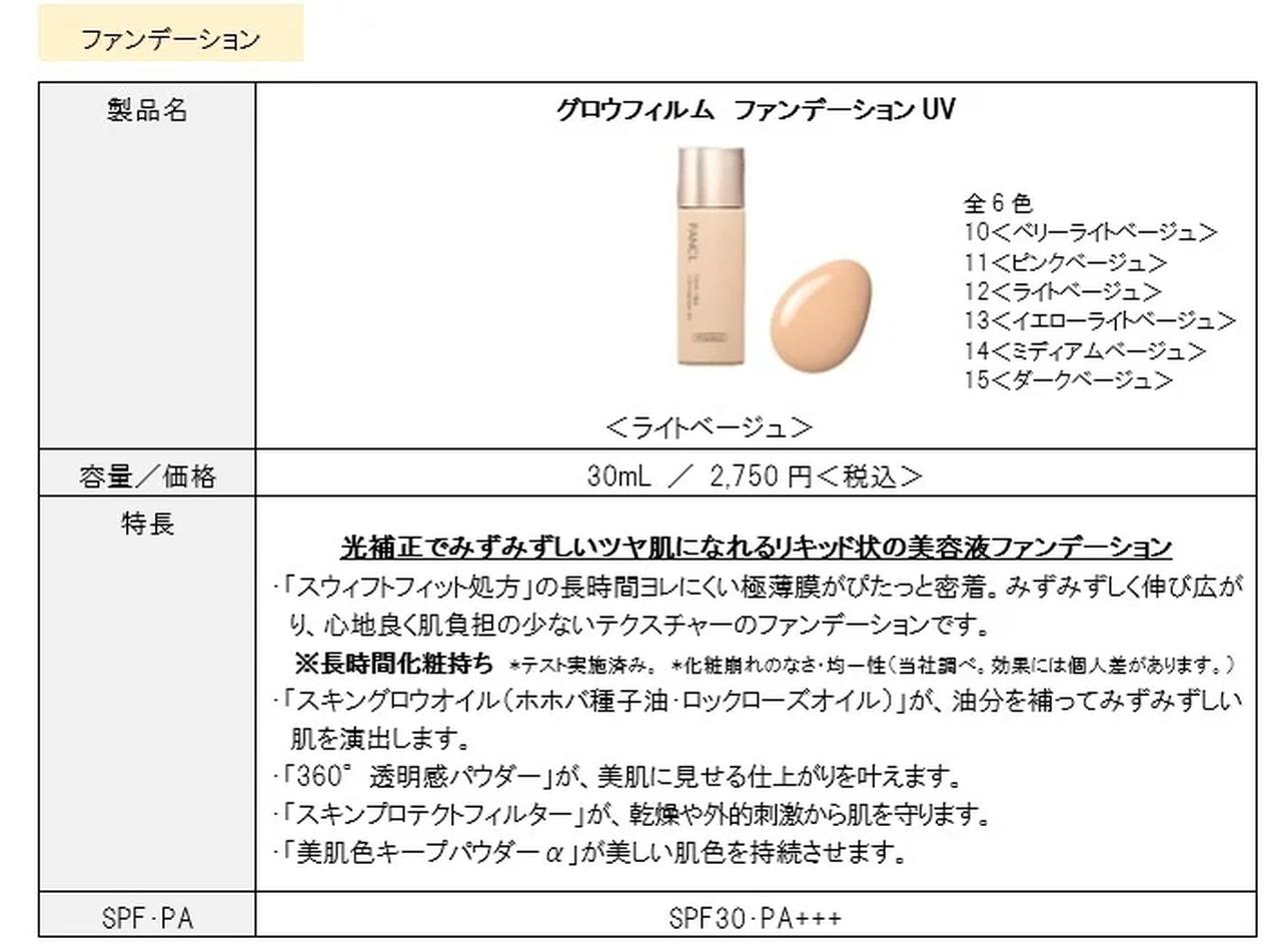 画像4: 美肌に見せる、守る、整える、持続させる──4つの新機能