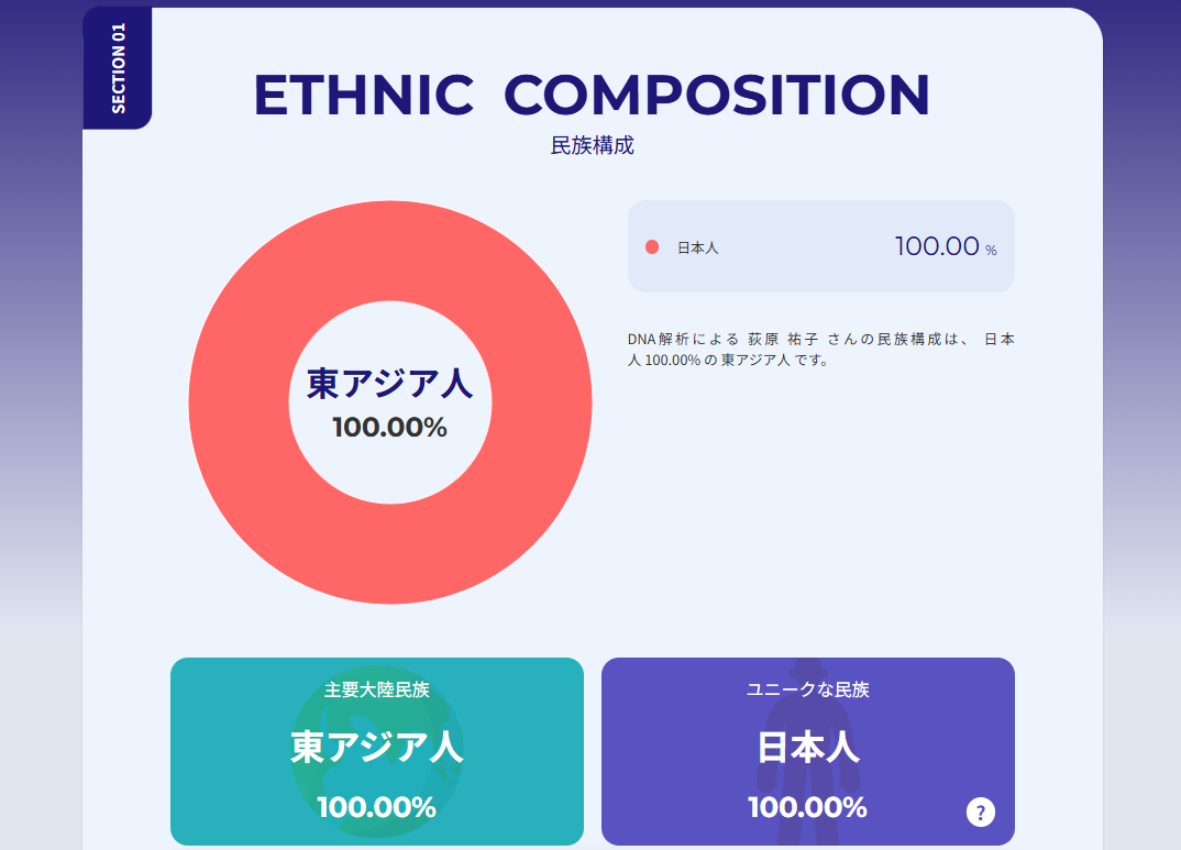 画像2: 祖先・民族解析