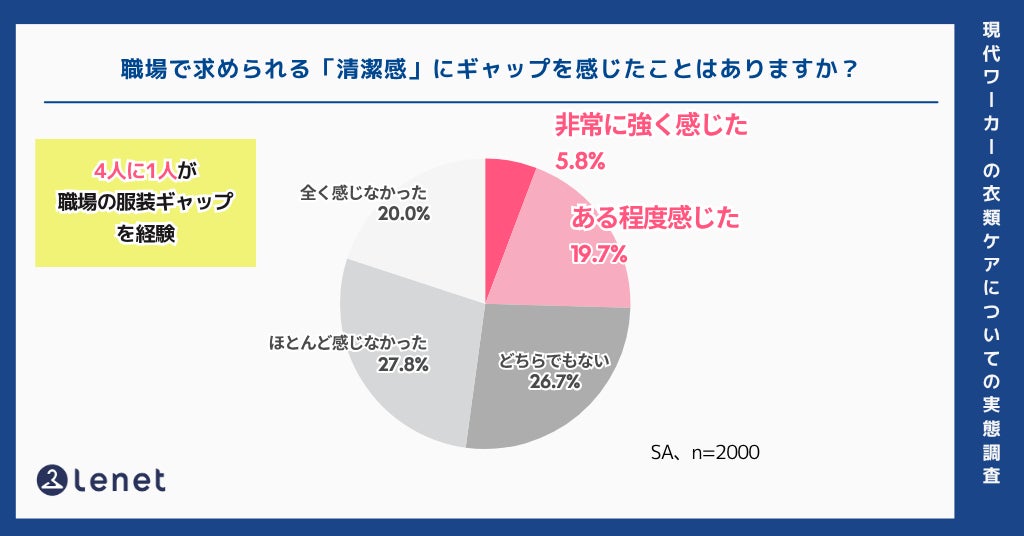 画像: 見た目と現実のギャップに戸惑う社員も