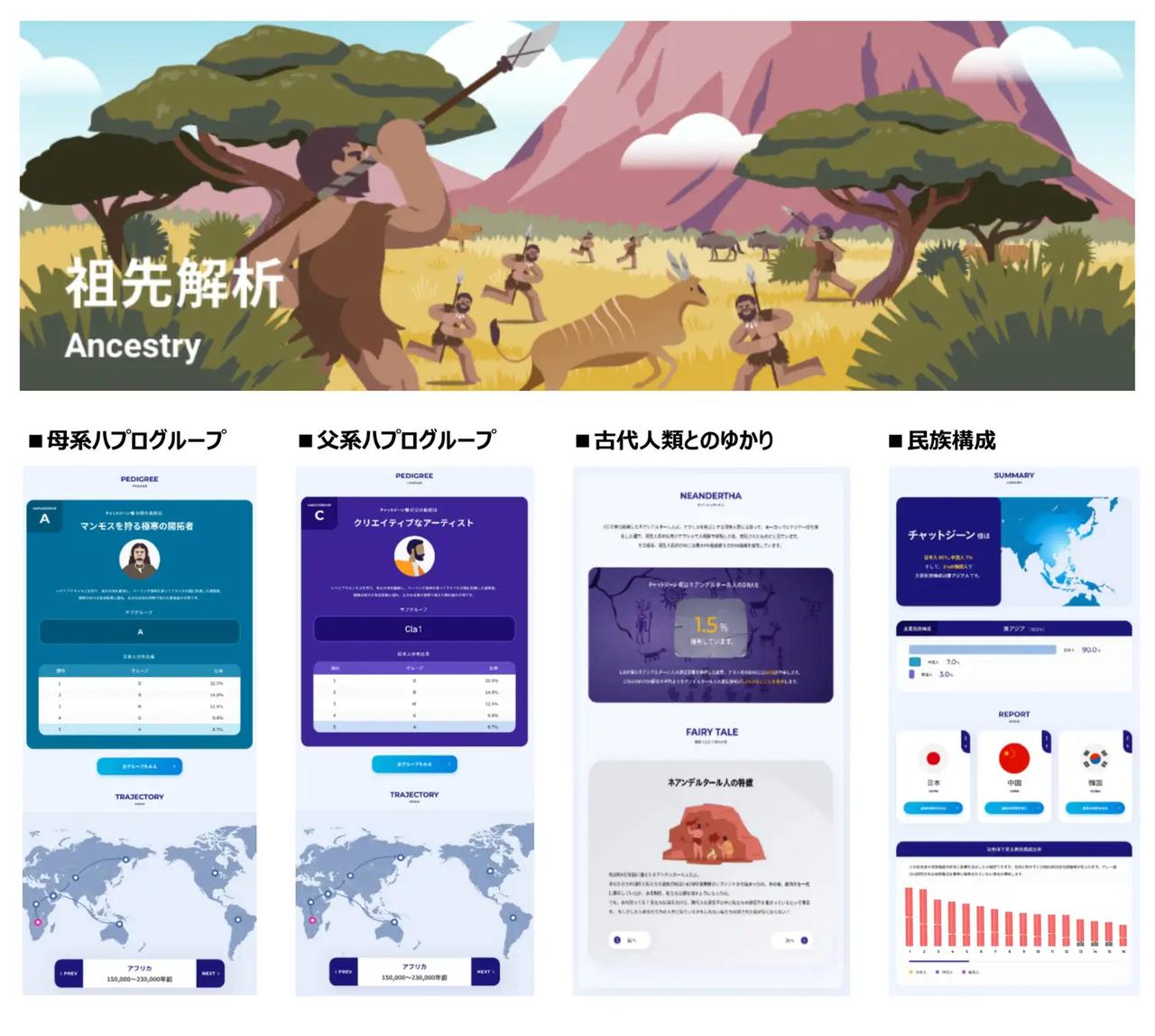 画像1: 祖先・民族解析