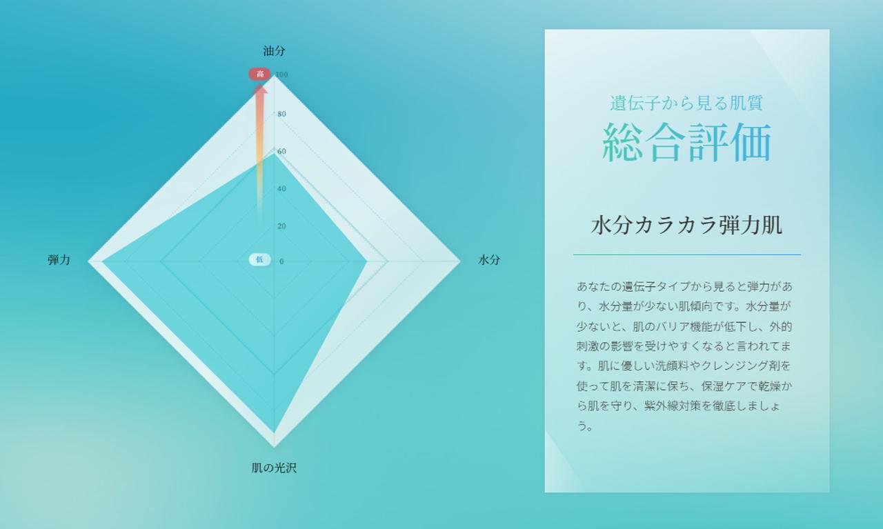 画像5: 6種類のスペシャルコンテンツ