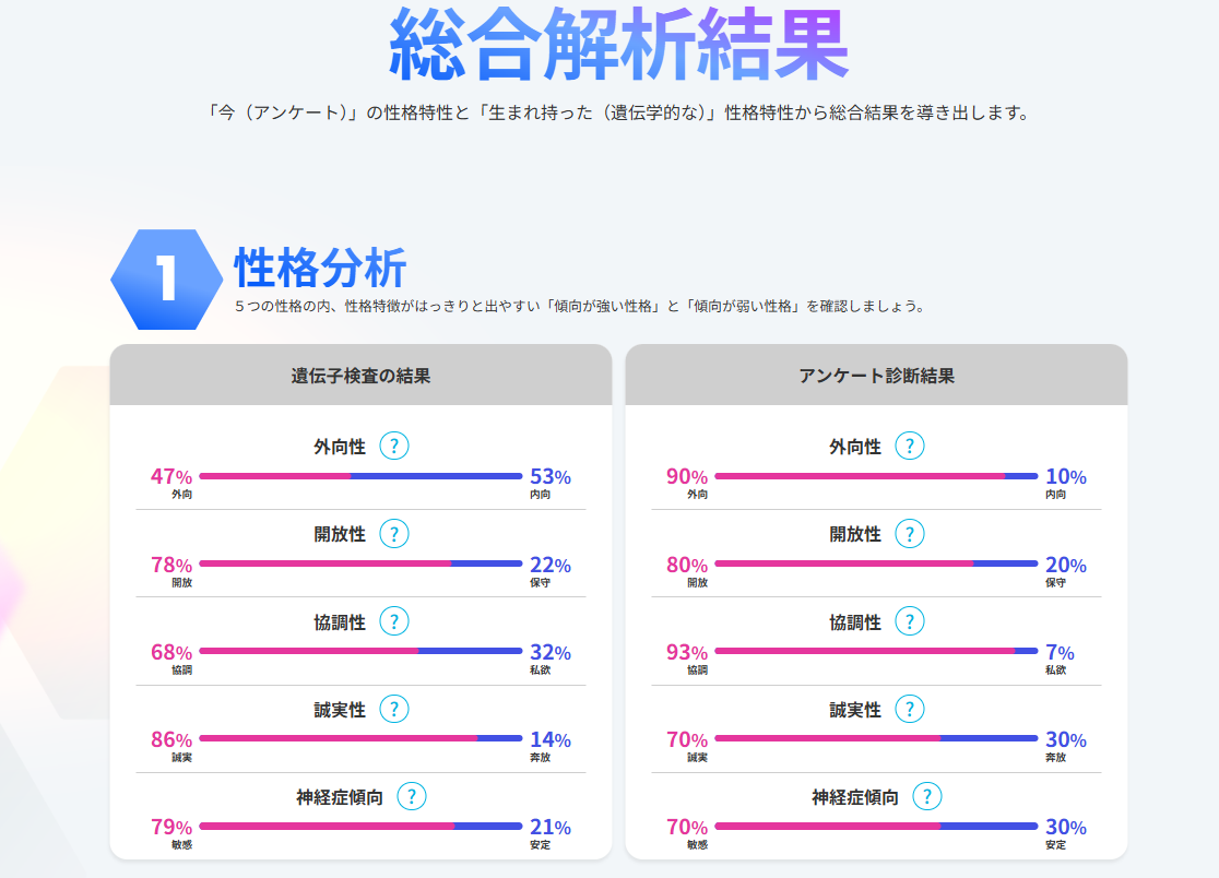 画像2: 6種類のスペシャルコンテンツ
