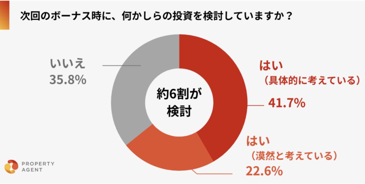 画像8: ボーナス時期に高まる「投資熱」。その裏に潜む見過ごせないリスクとは