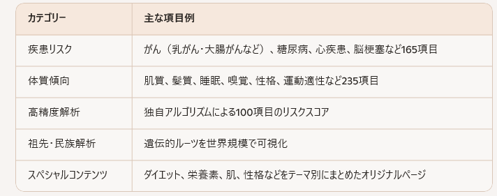画像: 充実の500項目