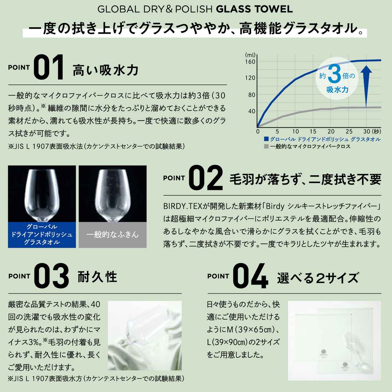 画像2: これ1枚で、吸水も磨きも完了。プロも認める仕上がり