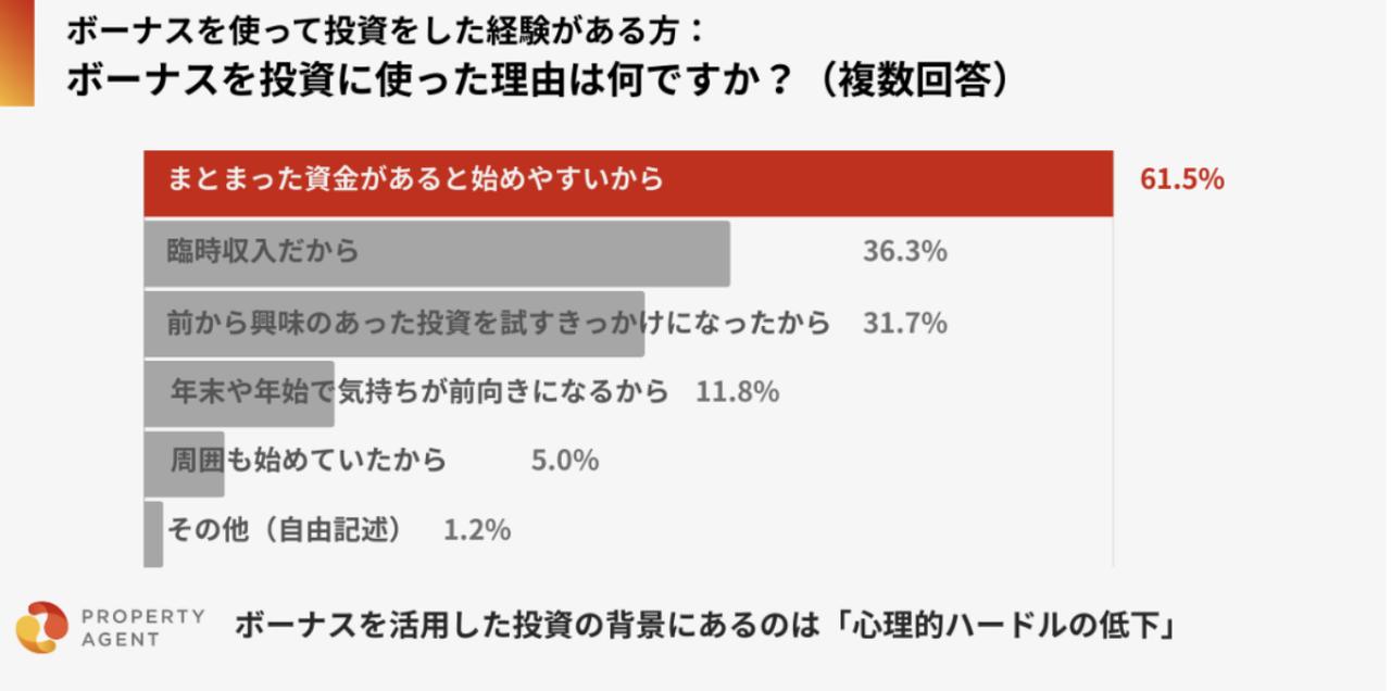 画像7: ボーナス時期に高まる「投資熱」。その裏に潜む見過ごせないリスクとは