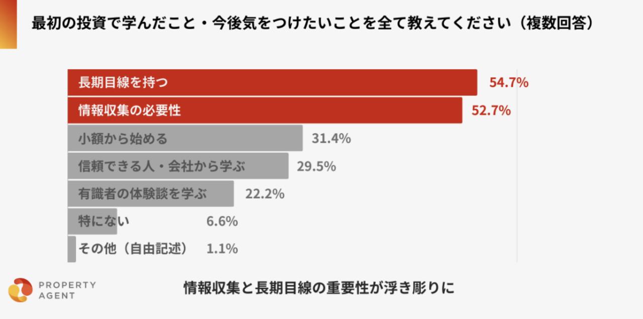 画像5: ボーナス時期に高まる「投資熱」。その裏に潜む見過ごせないリスクとは