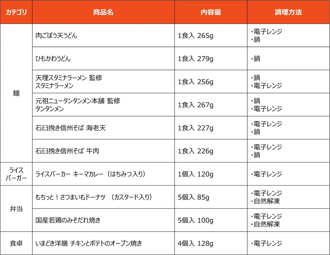 画像: その他、リニューアル品・パッケージリニューアル品についてはHPご参照ください www.tablemark.co.jp