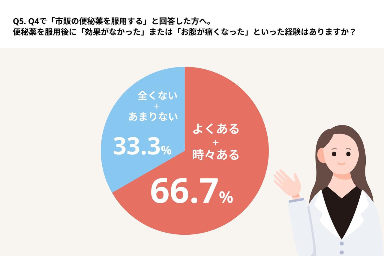 画像: 便秘薬の“ミスセレクト”が頻発