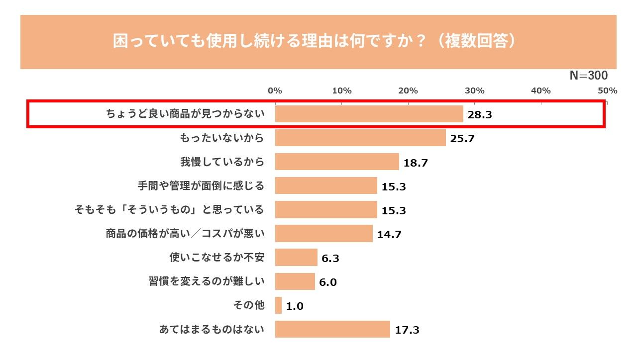 画像2: 世の中に溢れる"小さな困りごと"を新生KEYUCAが解決！