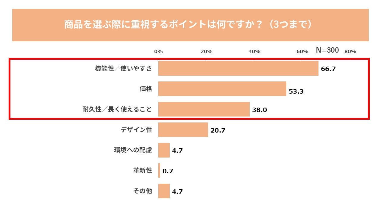 画像3: 世の中に溢れる"小さな困りごと"を新生KEYUCAが解決！