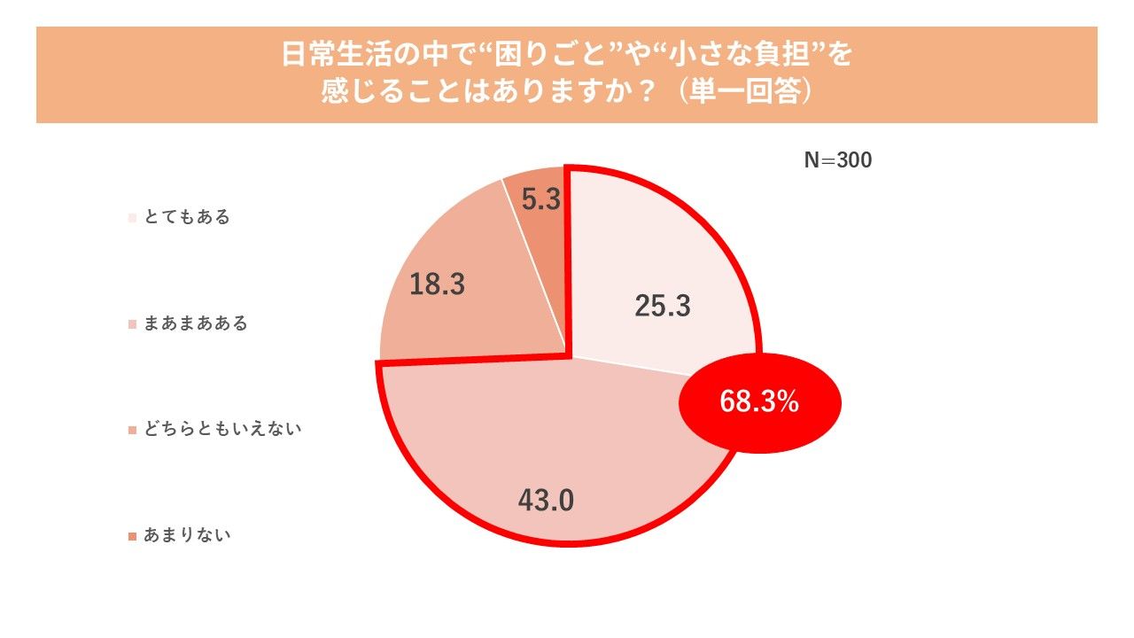 画像1: 世の中に溢れる"小さな困りごと"を新生KEYUCAが解決！