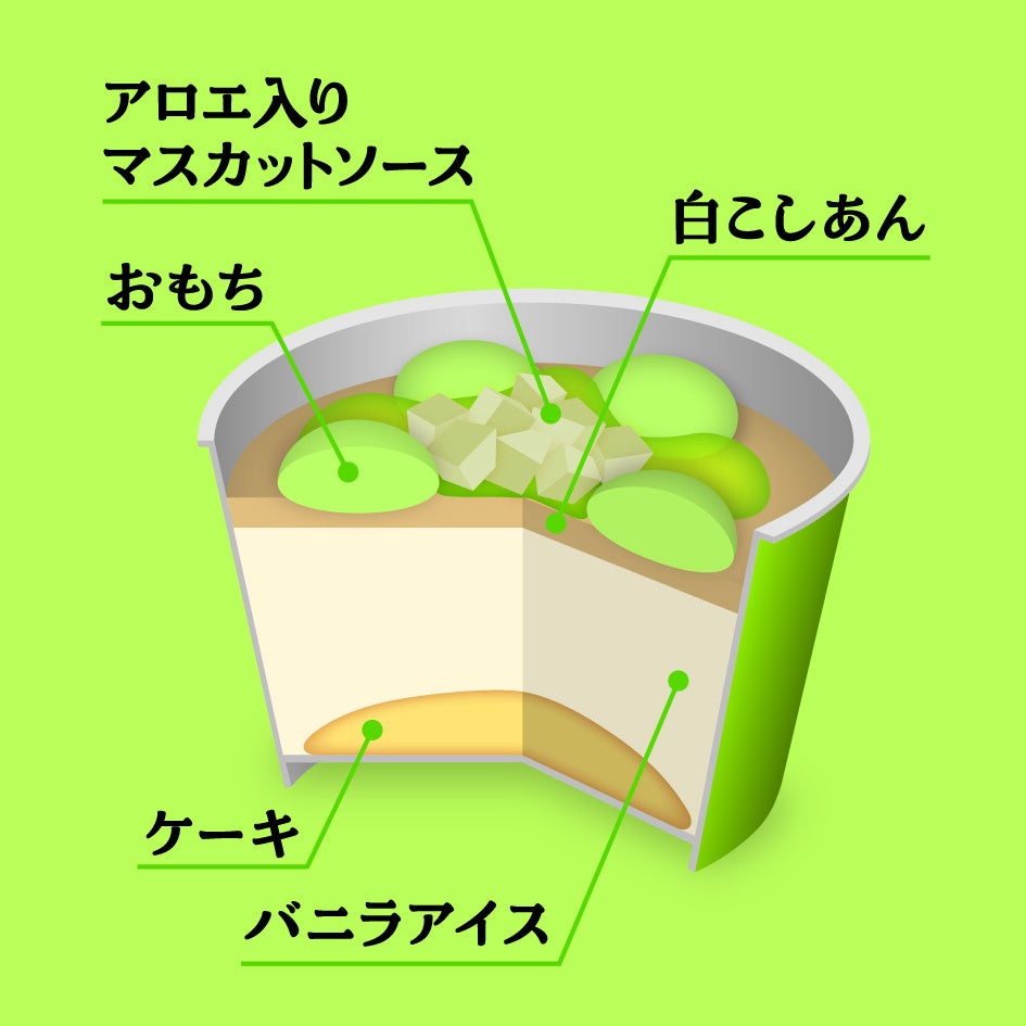 画像: (3)専門店のパフェのような味わいを楽しめる、華やかで贅沢な5層仕立て