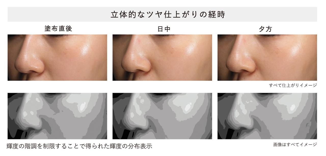 画像: カバー力と共にパワーアップした※2、続くつけたての仕上がりと生命感溢れる輝き