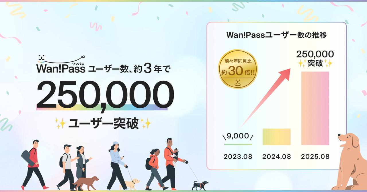 画像: 「ワンパス」の掲載施設数も5,000件突破