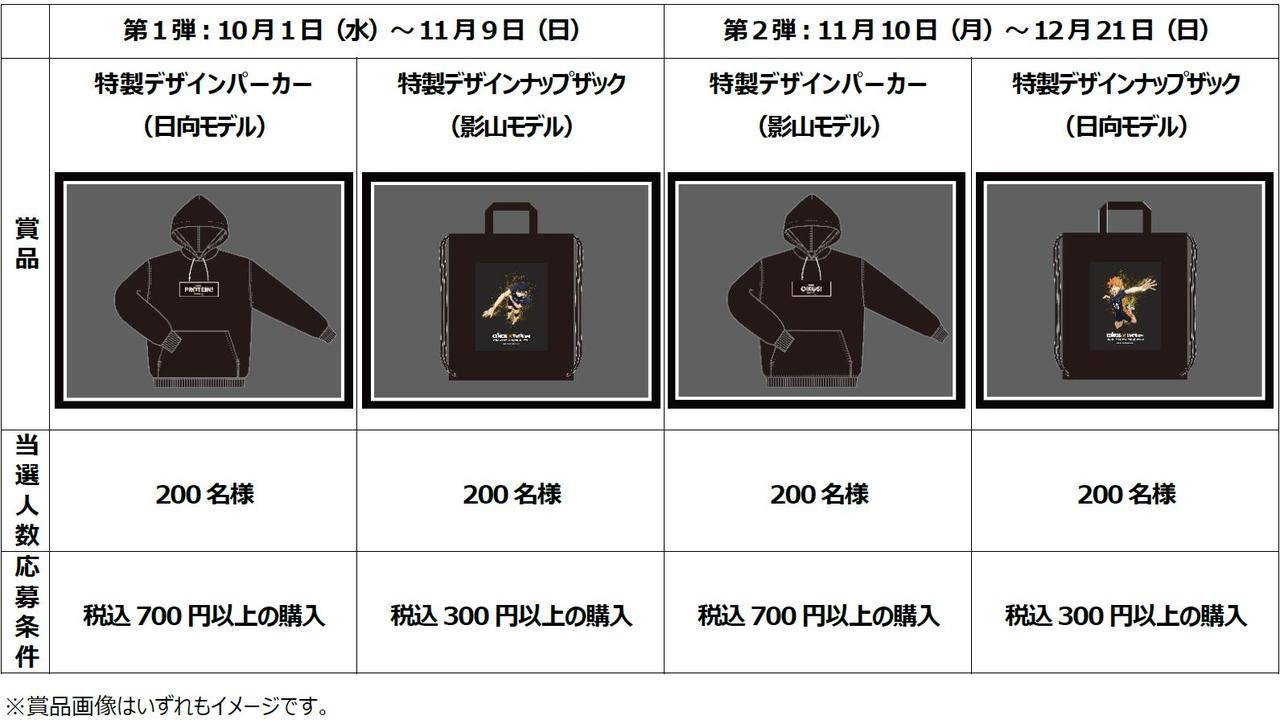 画像: ①：レシート応募キャンペーン