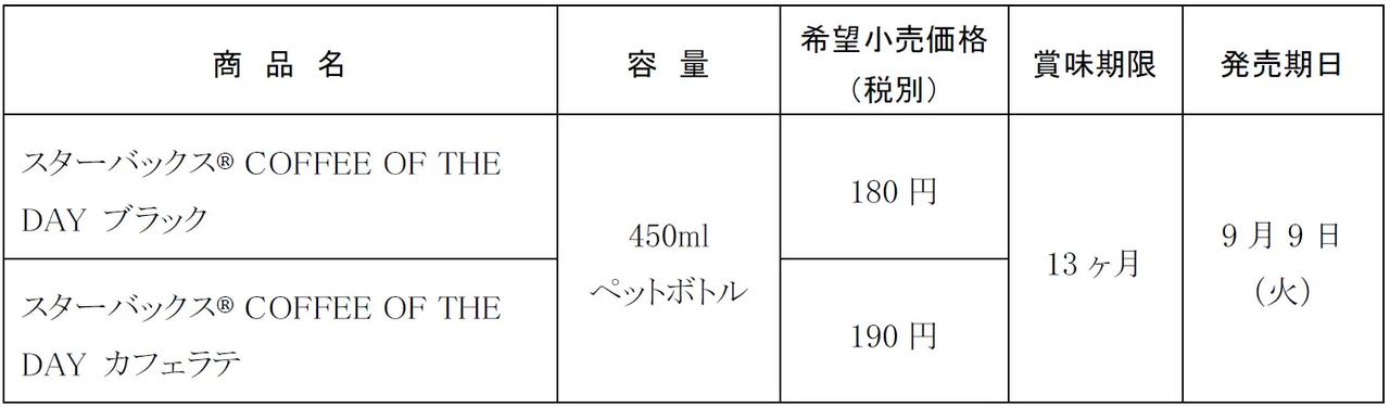 画像: COFFEE OF THE DAY カフェラテ