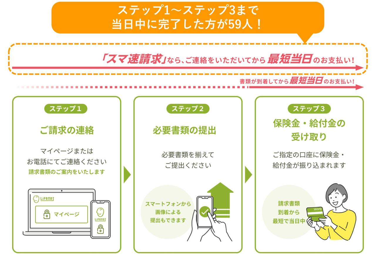 画像: 「最短当日支払い」に59人が利用