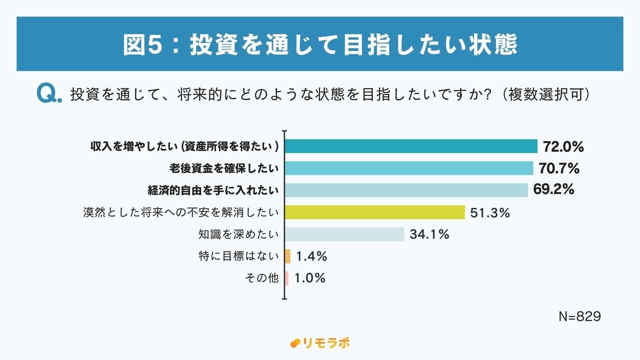 画像1: 学びへの意欲は高く、実践的知識を求める声多数