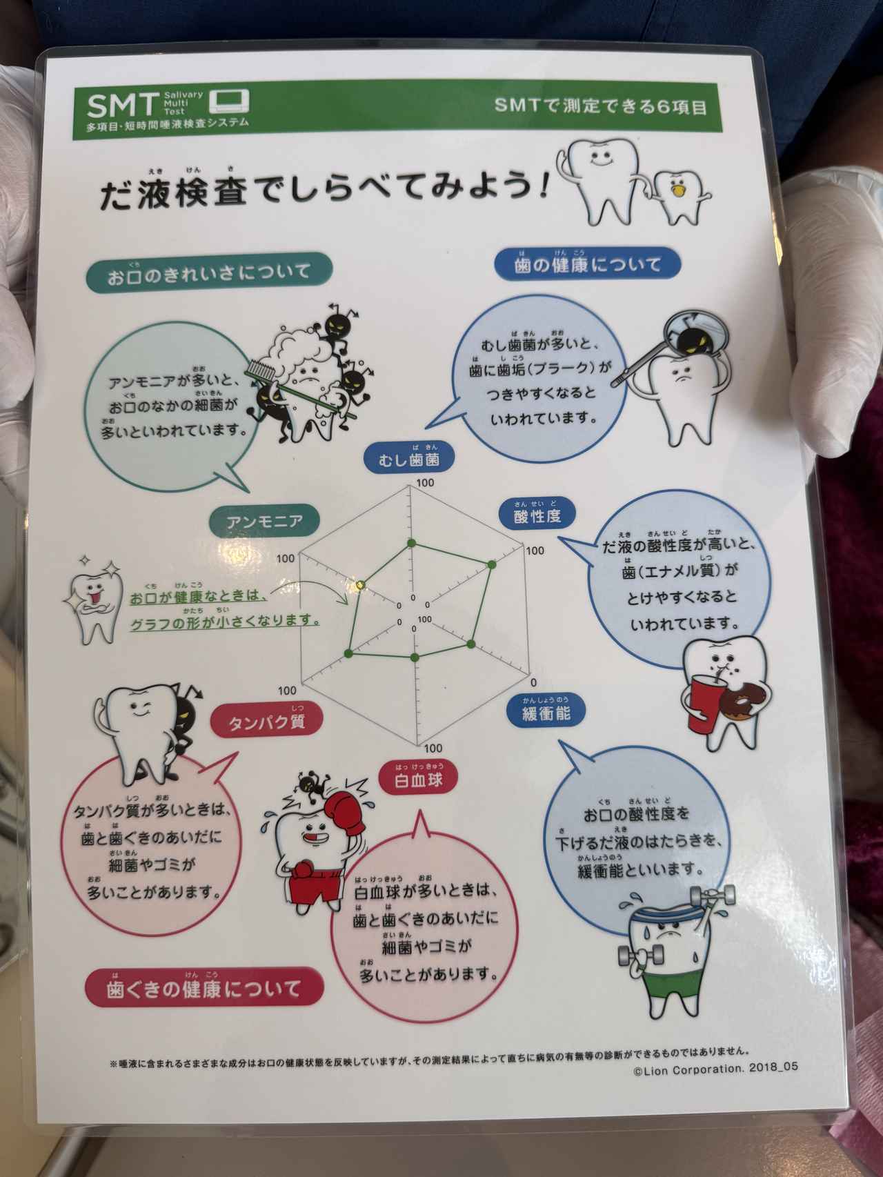 画像: 電動歯ブラシで安心していた私に訪れた“衝撃の結果”