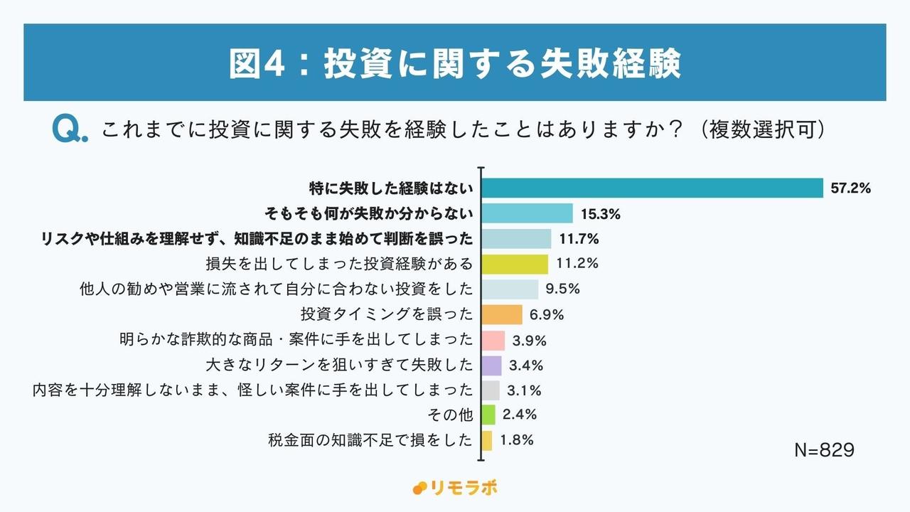 画像3: 不安解消のカギは「収入アップ」と「資産形成」