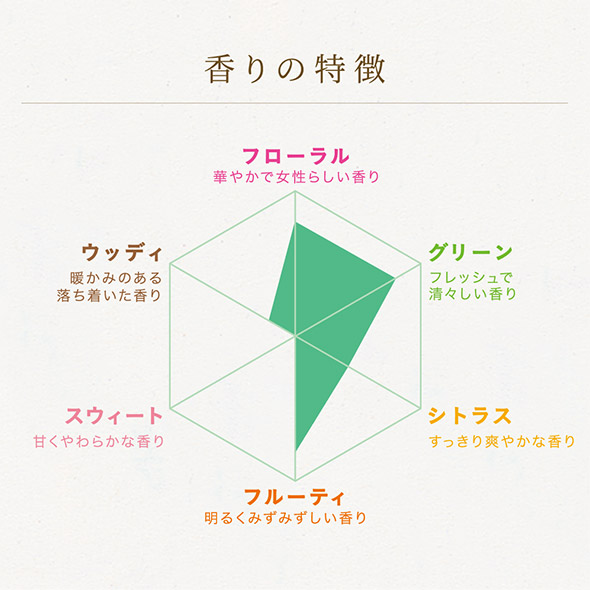 画像10: 香りに恋する瞬間♡広瀬すずさんが届ける新『ソフラン アロマリッチ』の世界