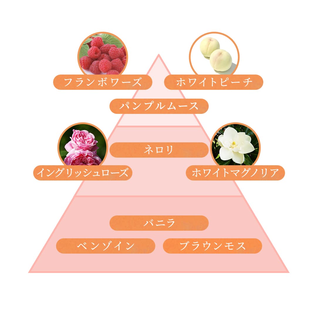 画像7: 香りに恋する瞬間♡広瀬すずさんが届ける新『ソフラン アロマリッチ』の世界