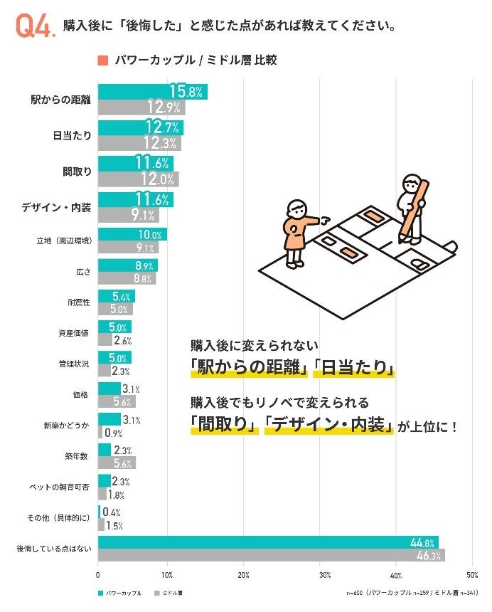 画像3: パワーカップルのマイホーム選び調査