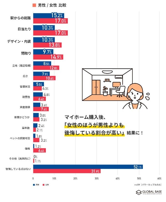 画像4: パワーカップルのマイホーム選び調査